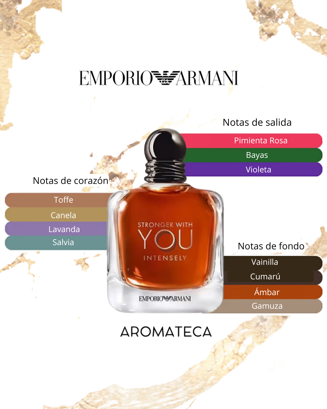 Giorgio Armani Stronger With You Intensely Decant 5/8 ml