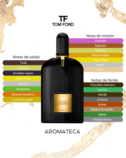 Tom Ford Black Orchid Decant 5/8 ml
