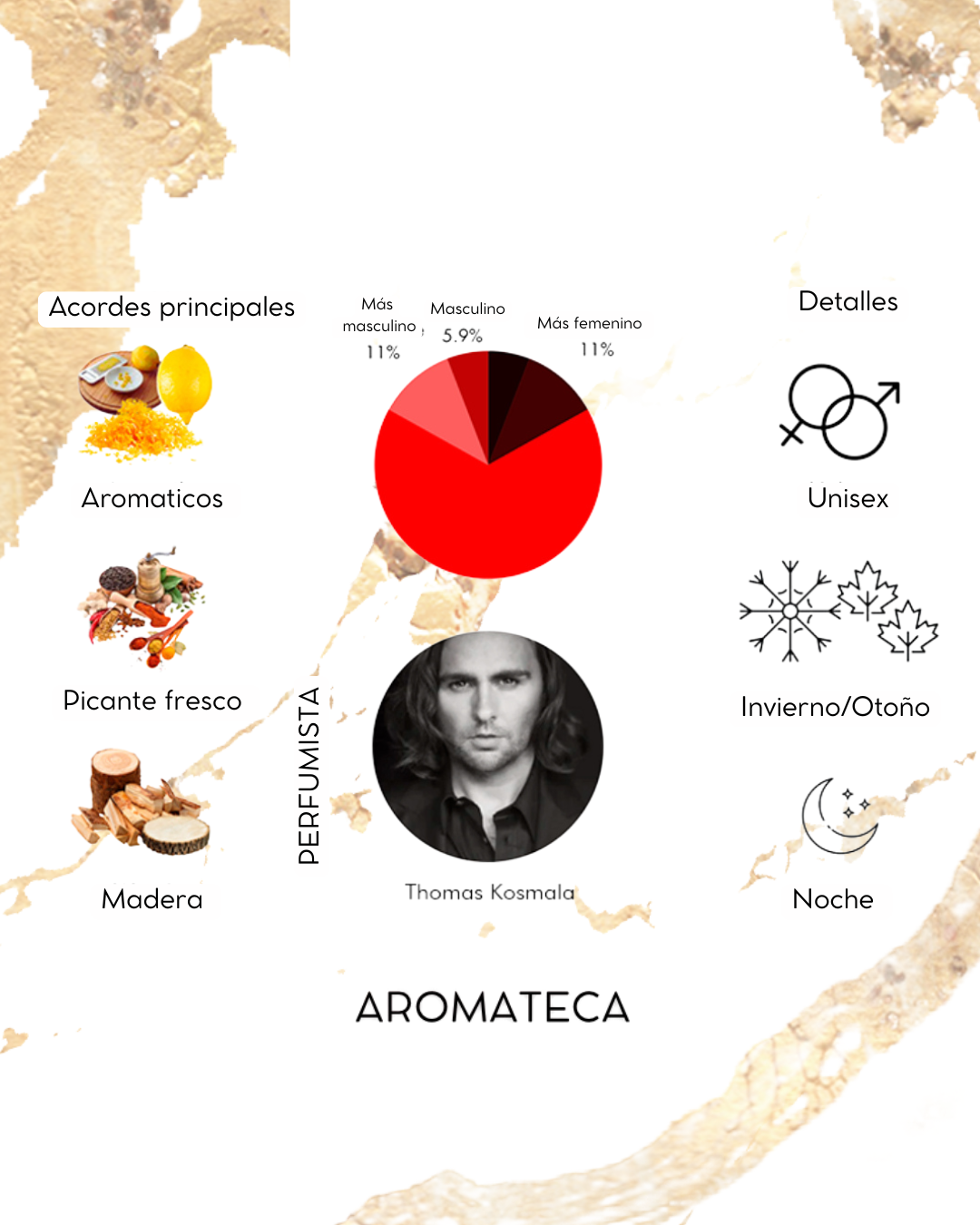 Thomas Kosmala No. 4 Apres L'amour Elixir Decant 5/8 ml