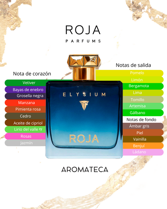 Roja Parfums Elysium Decant 5/8 ml