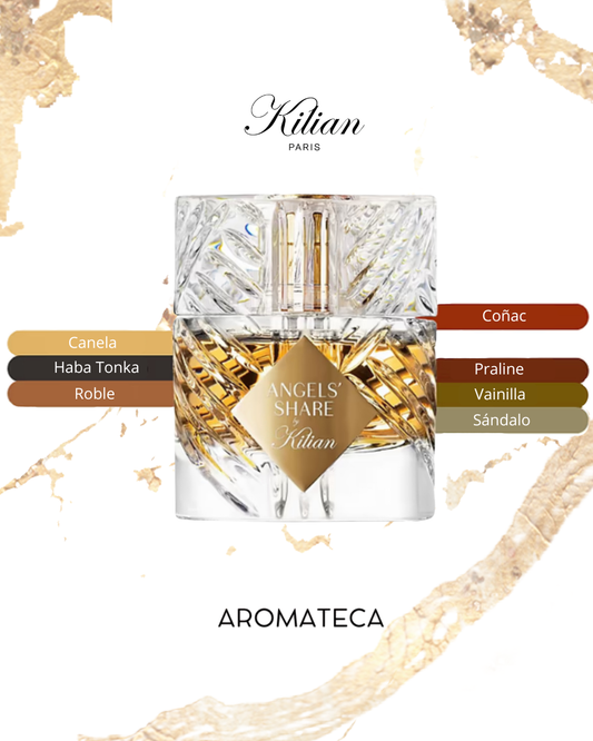 By Kilian Paris Angels Share Decant 5/8 ml