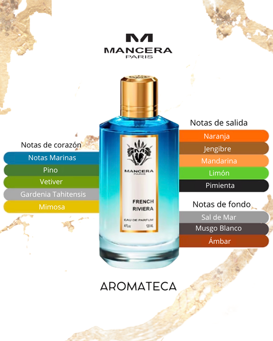 Mancera Paris French Riviera Decant 5/8 ml