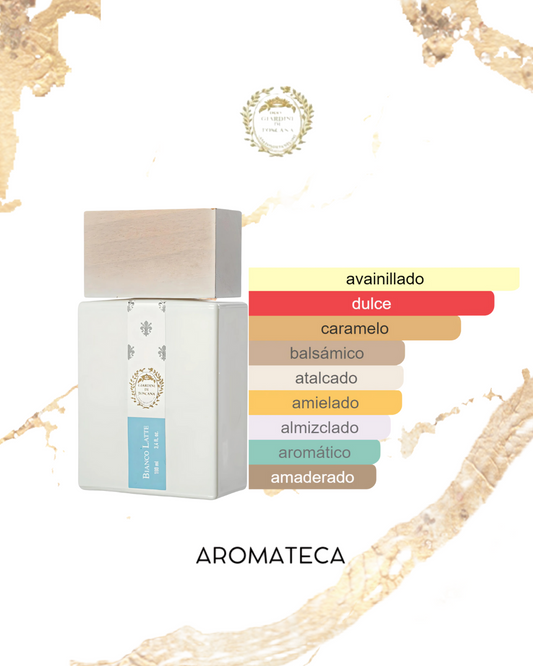 Giardini Di Toscana Bianco Latte Decant 5/8 ml