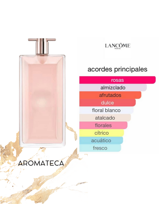 Lancome Idole Decant 5 ml