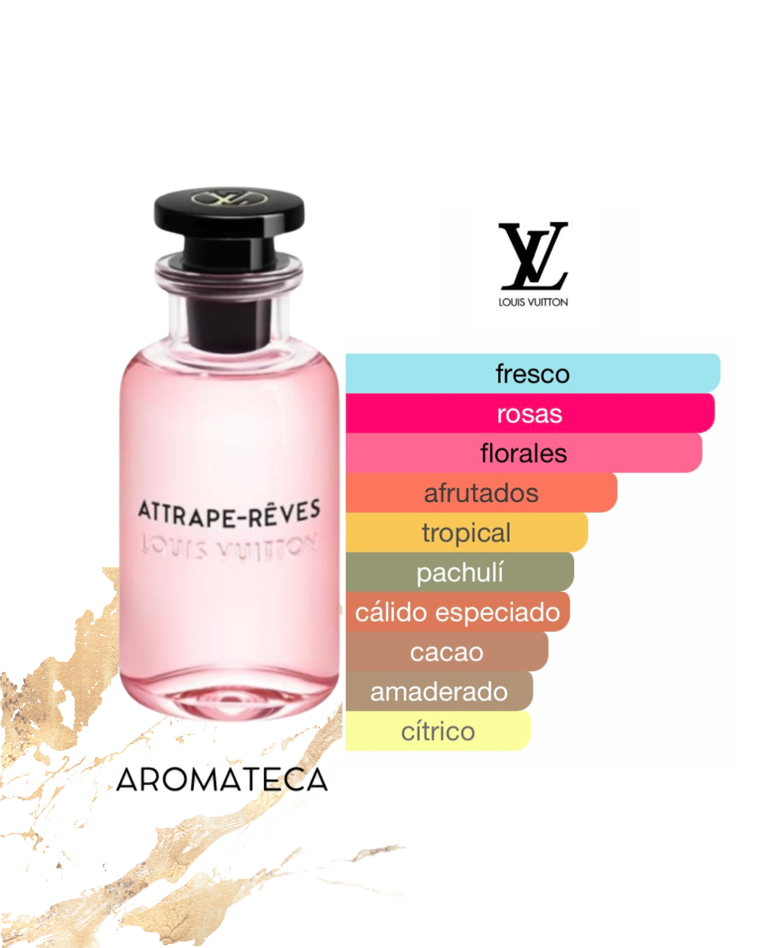 Louis Vuitton Attrape-Rêves Decant 8 ml