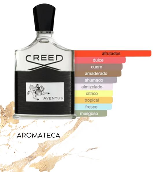 Creed Aventus Decant 5/8 ml