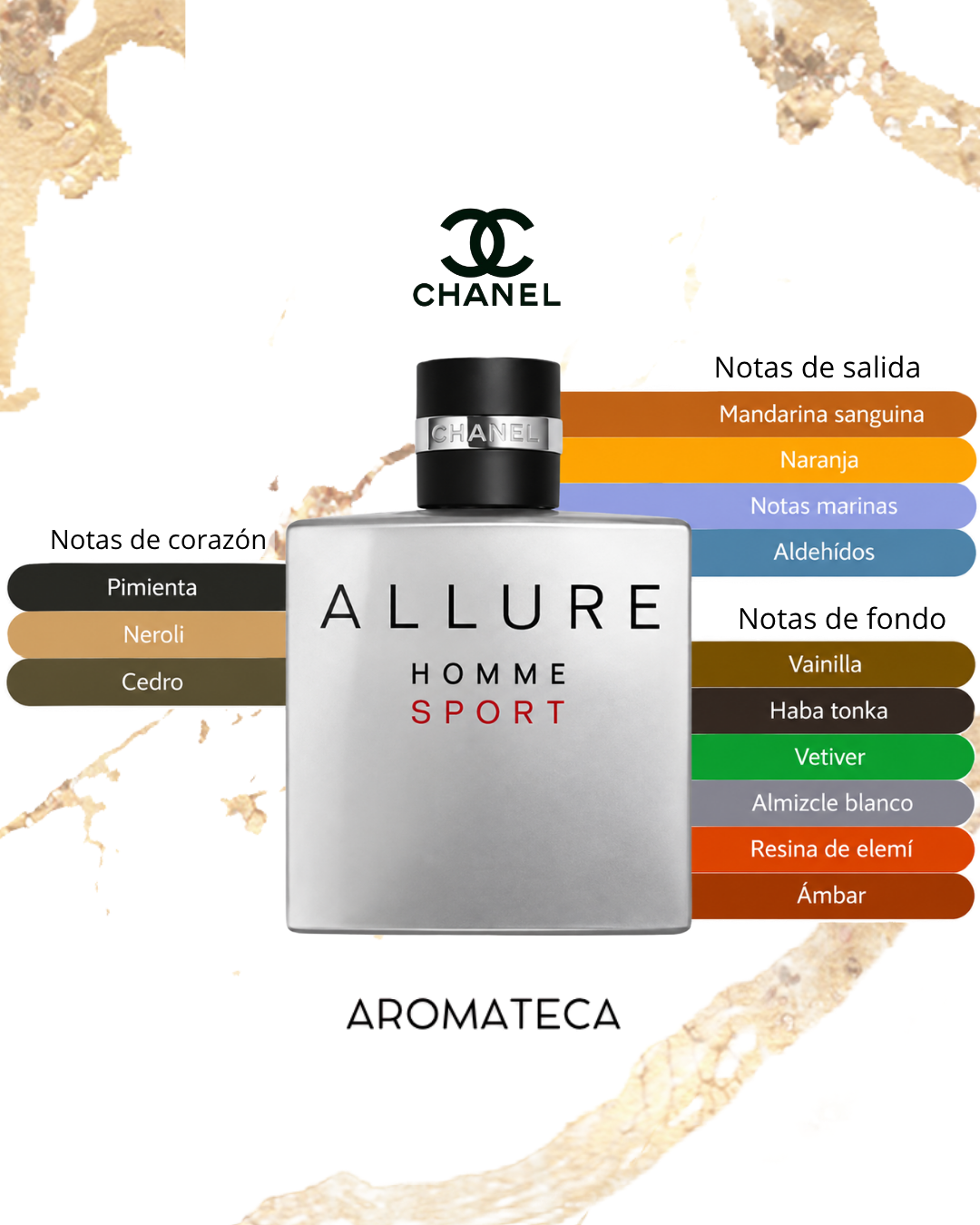 Chanel Allure Homme Sport Decant 5/8 ml