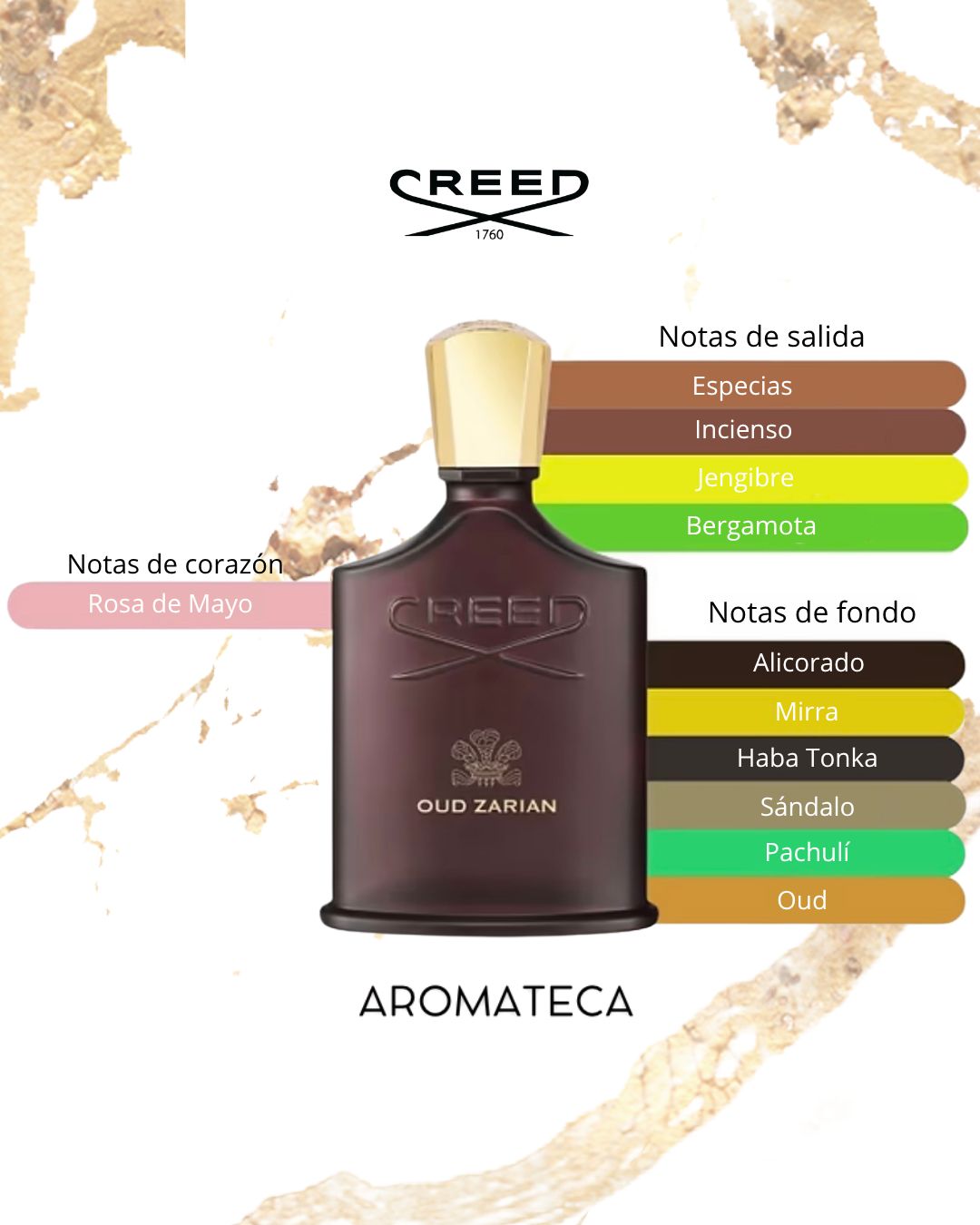 Creed Oud Zarian Decant 5/8 ml