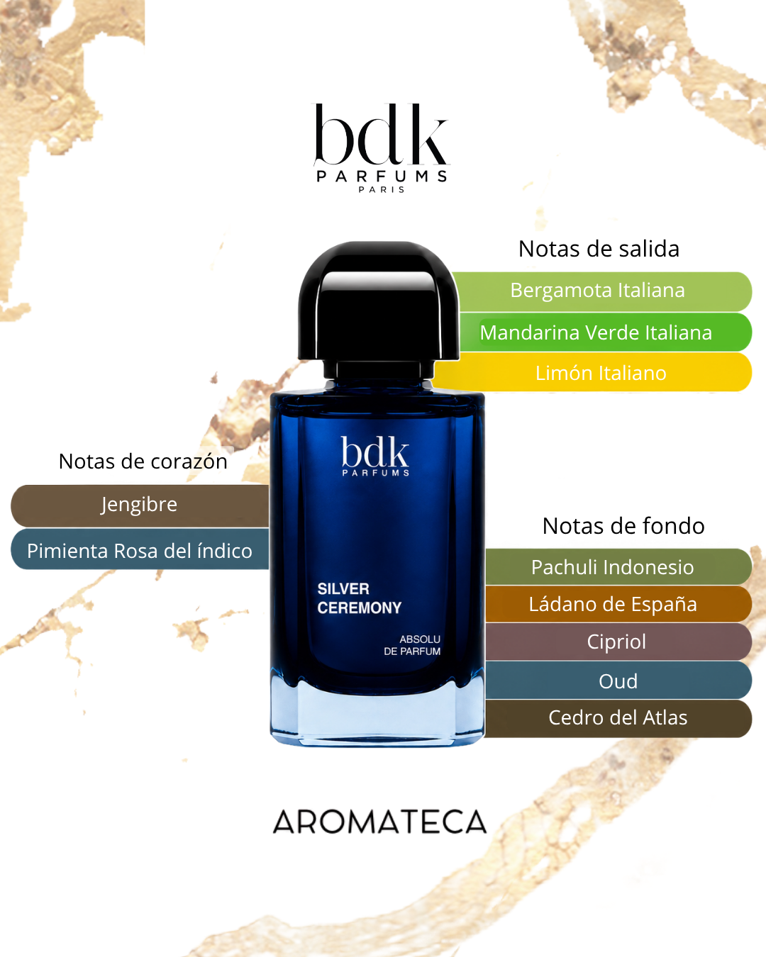 Bdk Parfums Silver Ceremony Absolu de Parfum Decant 5/8 ml