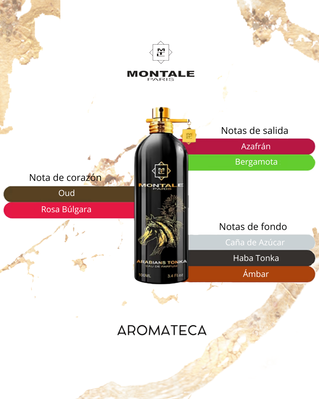 Montale Arabians Tonka Decant 5/8 ml
