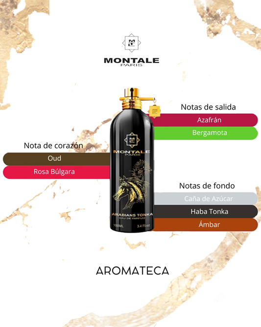 Montale Arabians Tonka Decant 5/8 ml