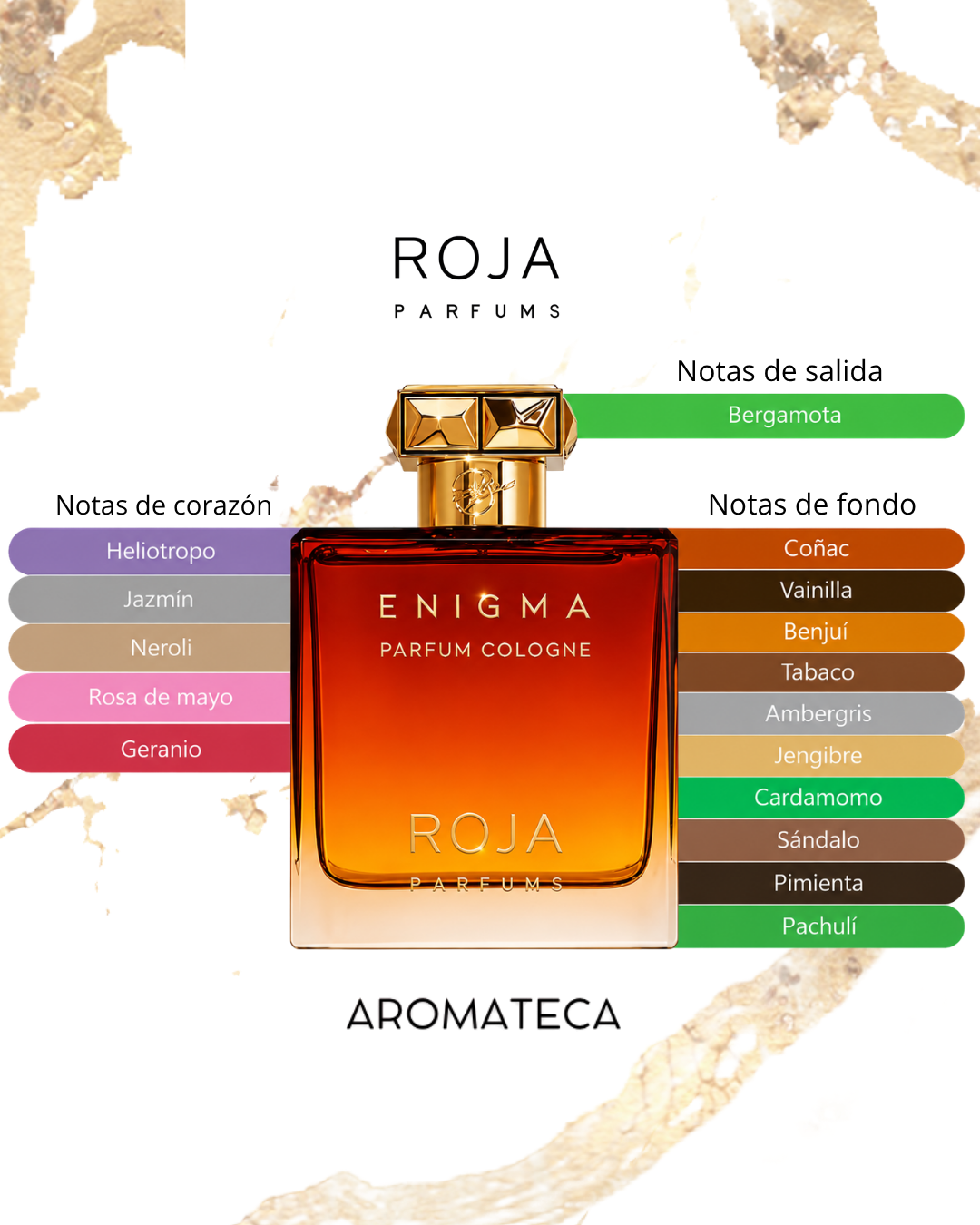 Roja Parfums Enigma Pour Homme Decant 5/8 ml