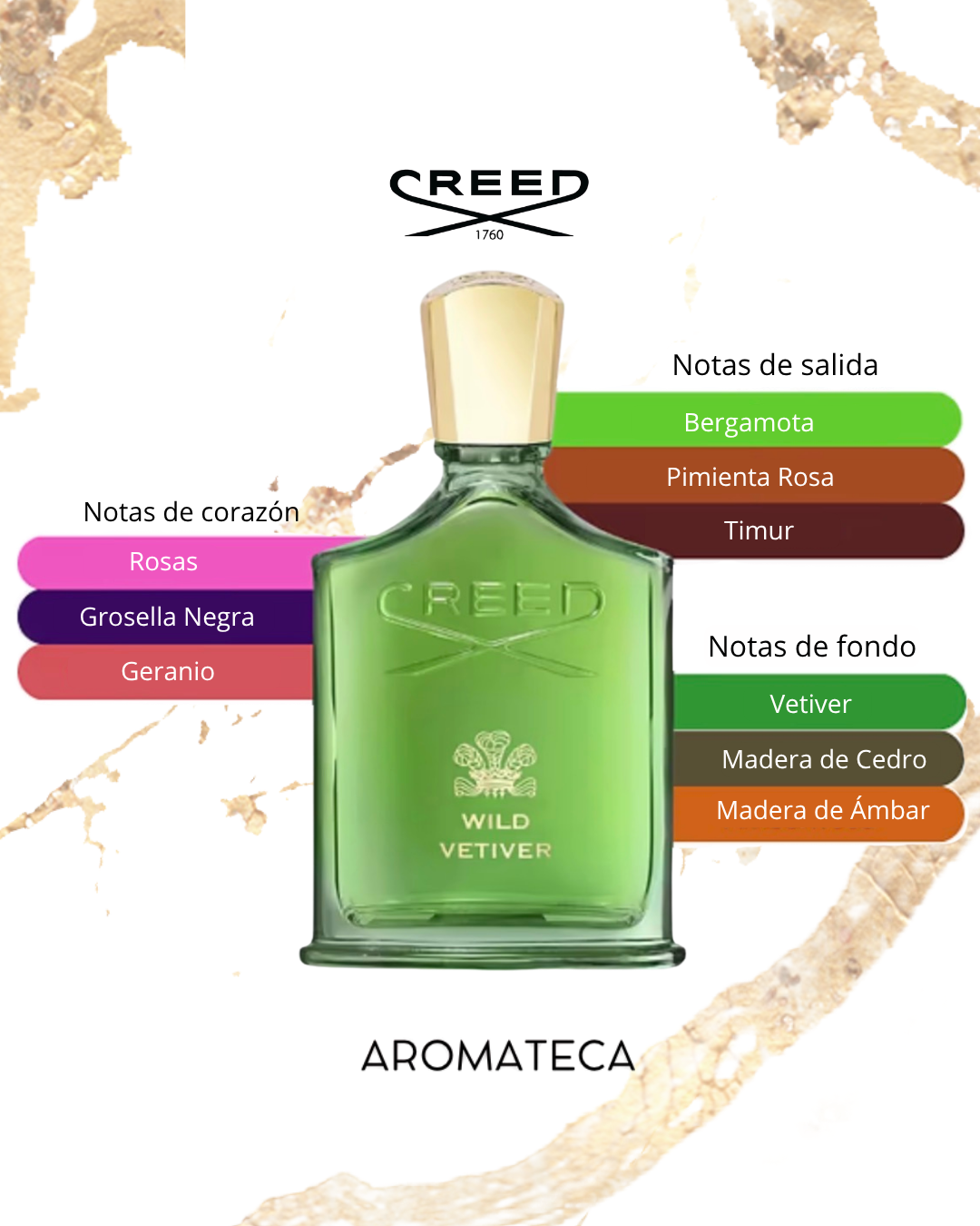 Creed Wild Vetiver Decant 5/8 ml