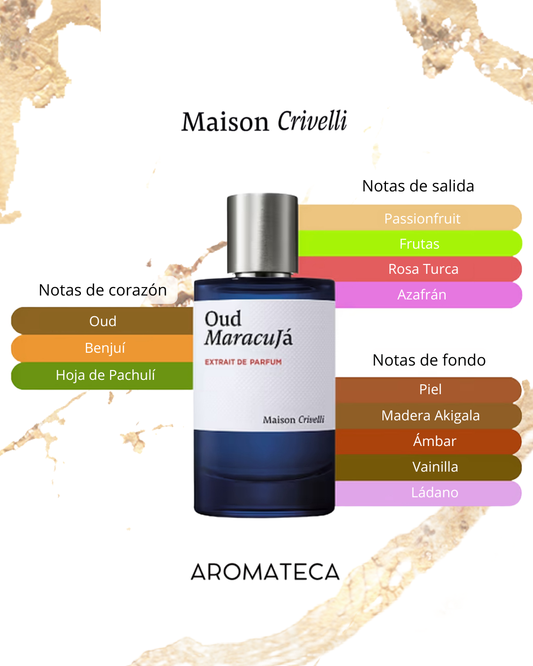 Maison Crivelli Oud Maracuja Decant 5/8 ml