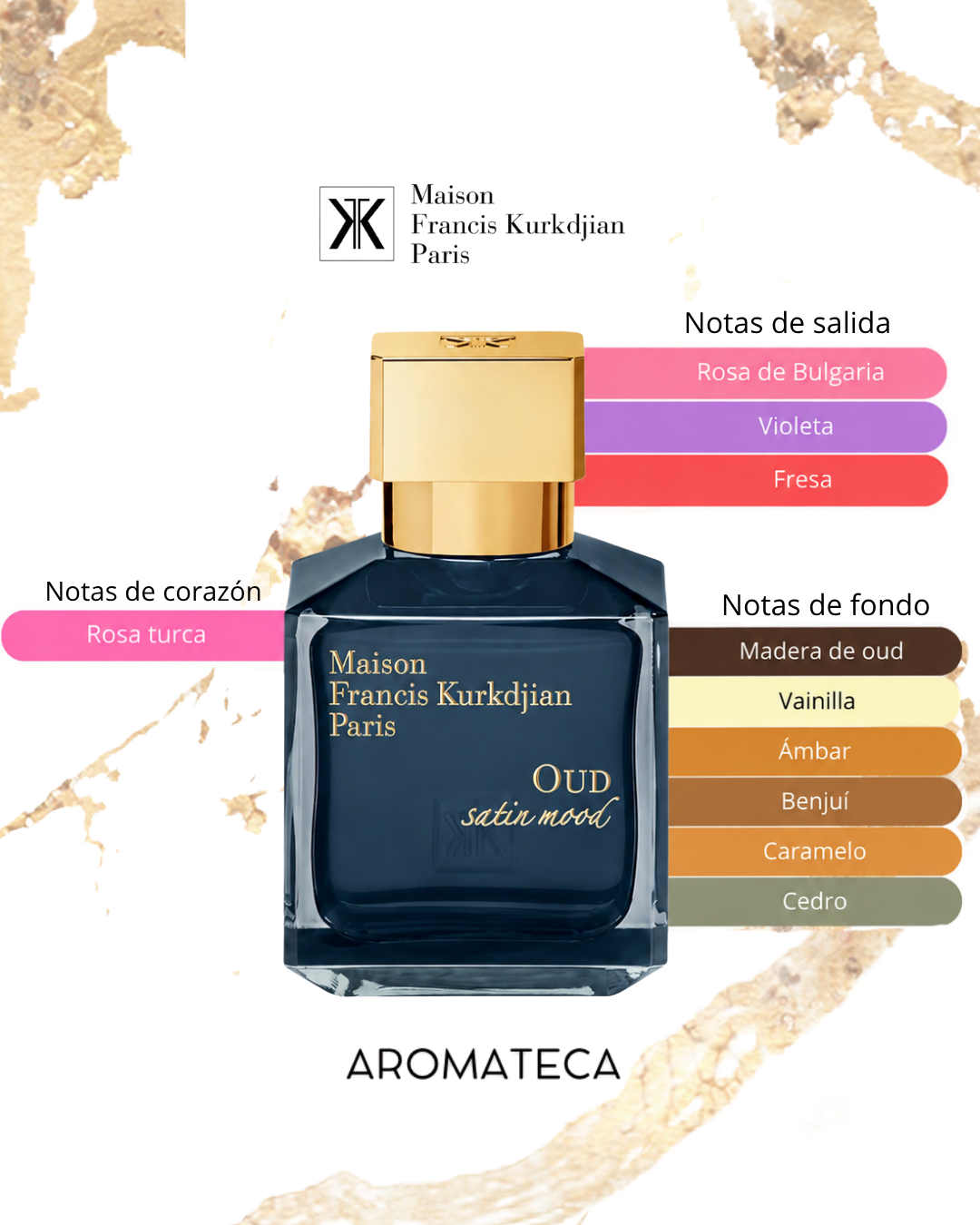 Maison Francis Kurkdjian Oud Satin Mood Decant 5/8 ml