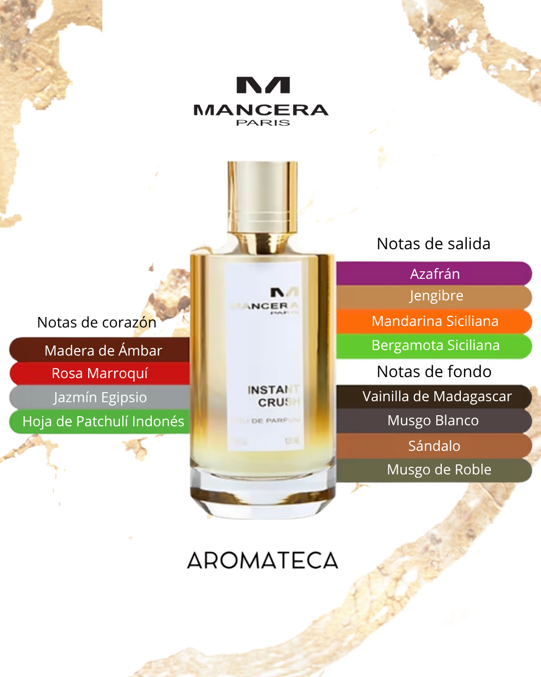 Mancera Paris Instant Crush Decant 5/8 ml