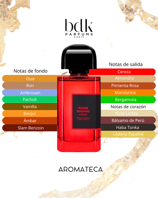 Bdk Parfums Rouge Smoking Extrait Decant 5/8 ml