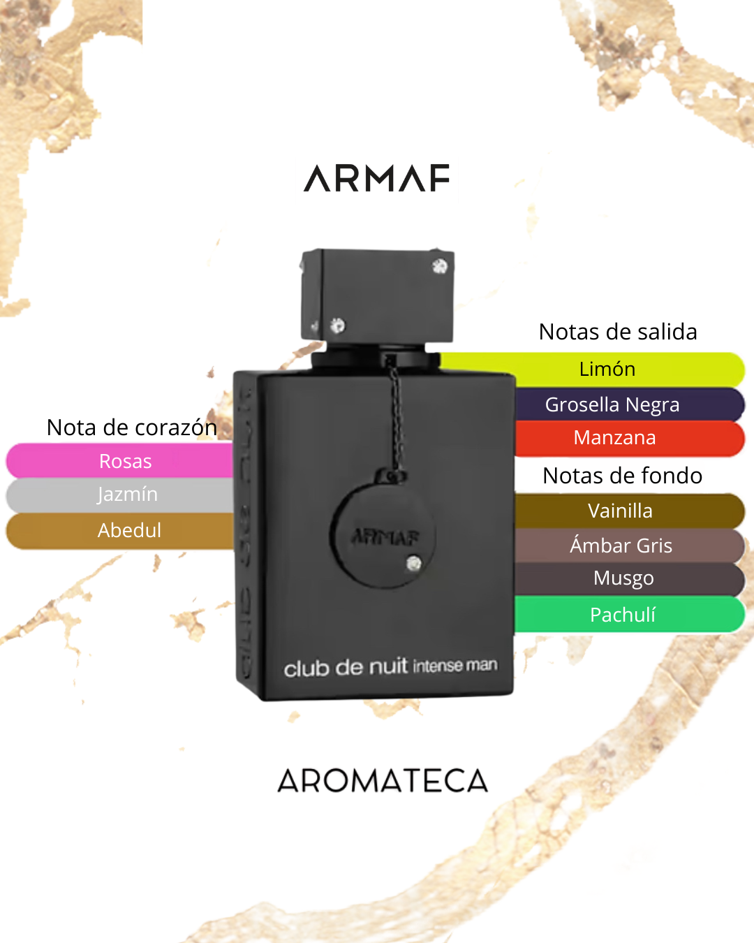 Armaf Club De Nuit Intense Decant 5/8 ml