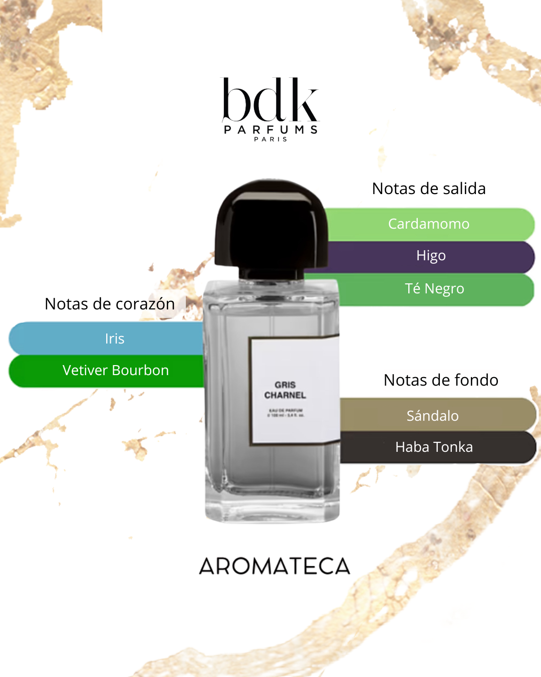 Bdk Parfums Paris Gris Charnel Decant 5/8 ml