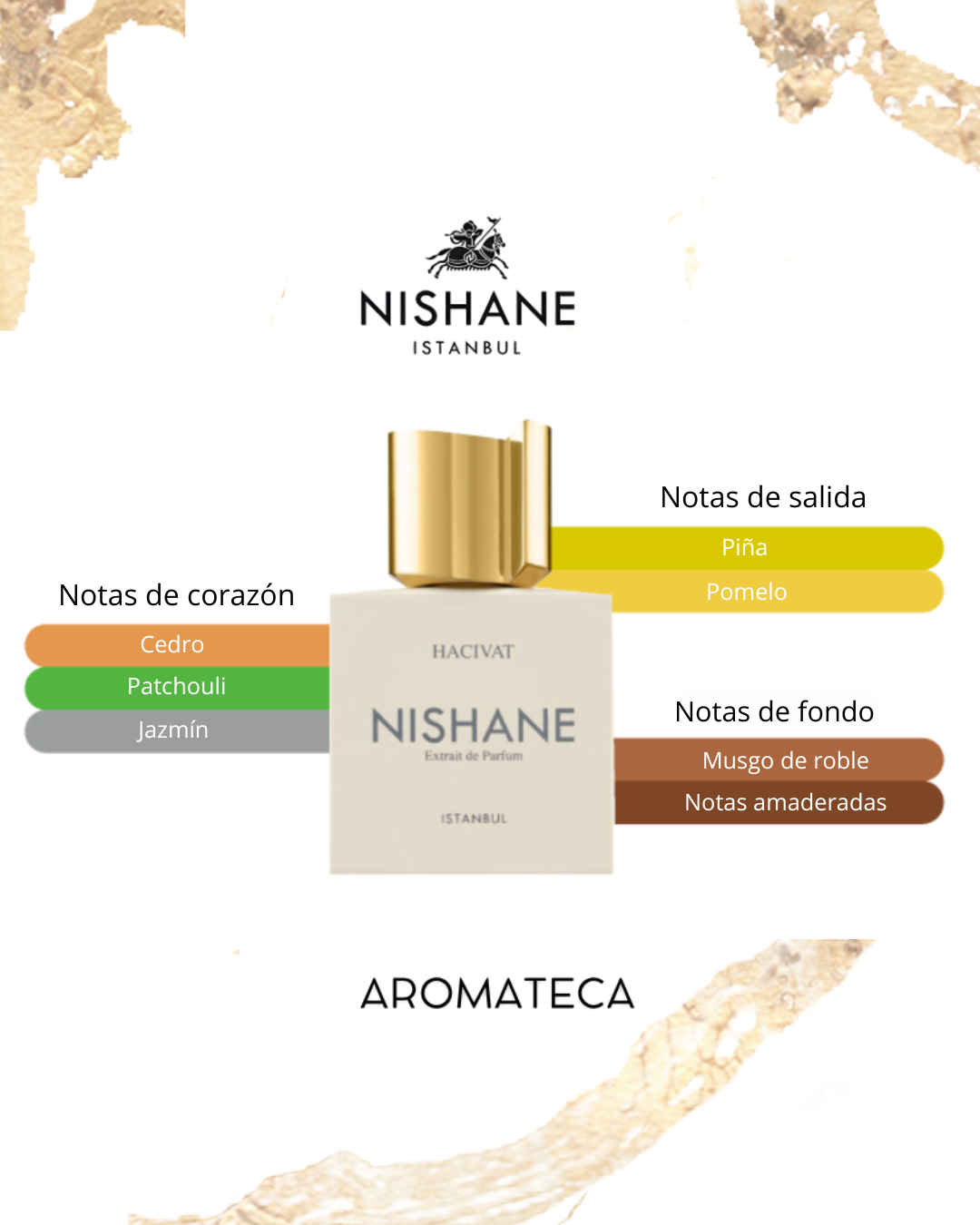 Nishane Hacivat Decant 5/8 ml