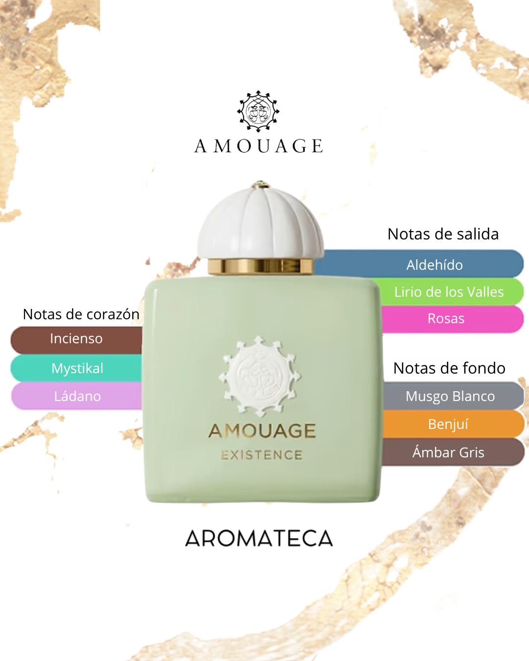 Aromateca
