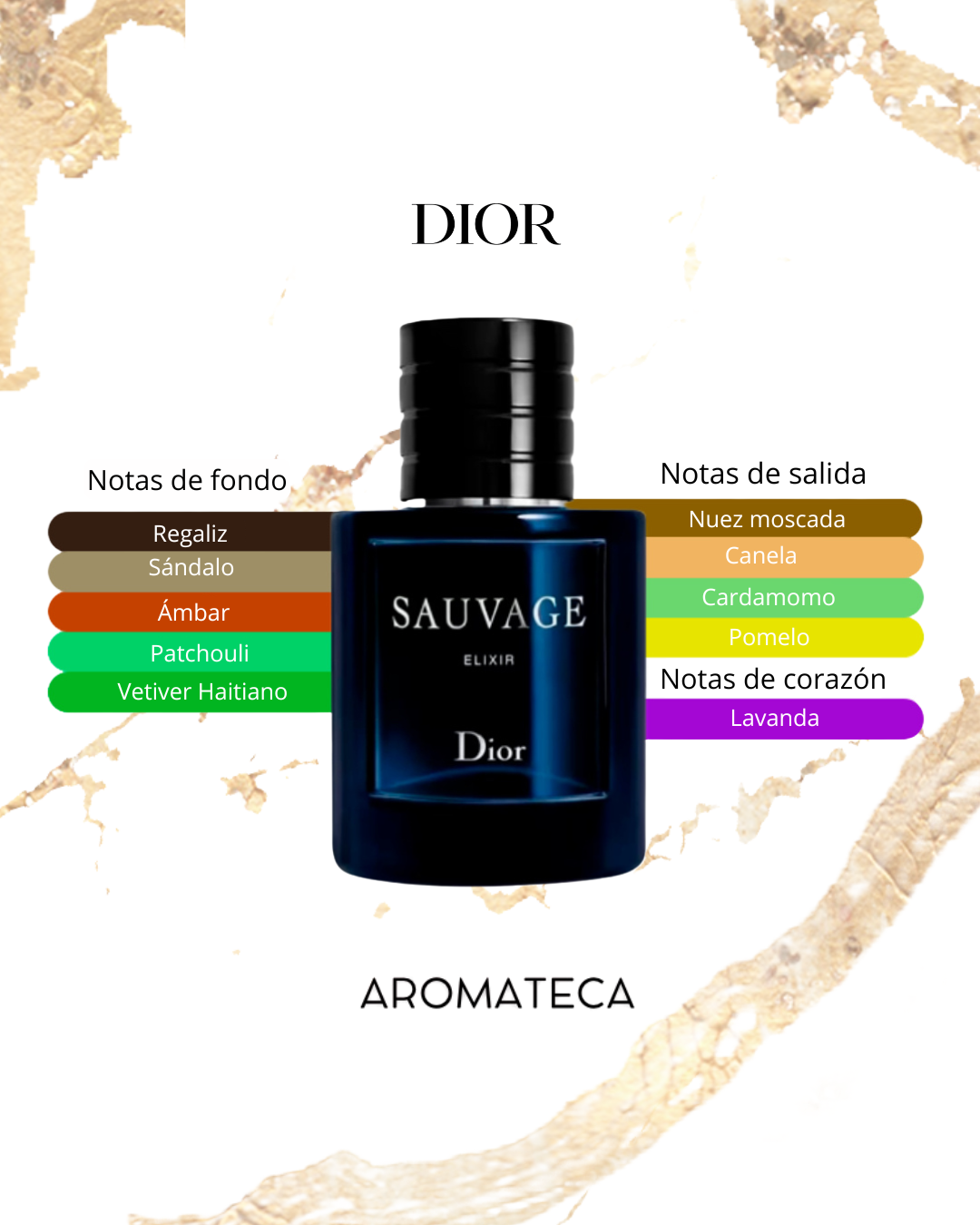 Christian Dior Sauvage Elixir Decant 5/8 ml