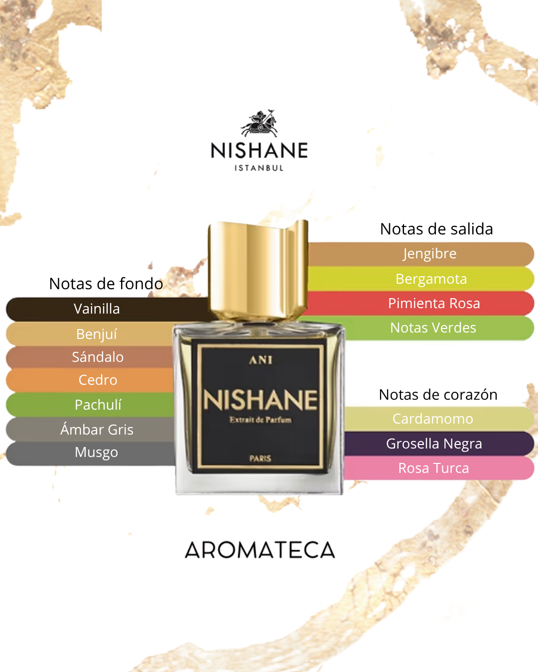 Nishane Ani Extrait de Parfum Decant 5/8 ml