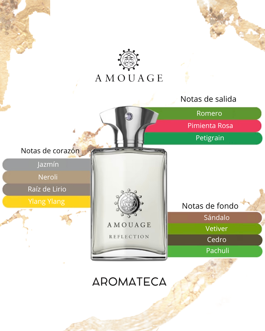 Amouage Reflection Man Decant 5/8 ml
