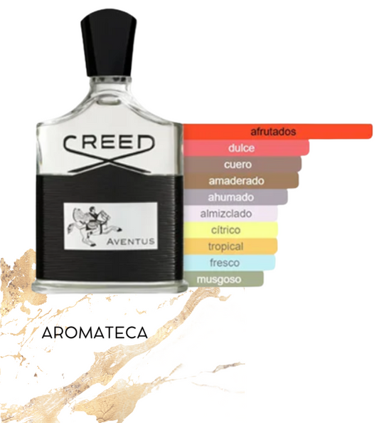 Creed Aventus Decant 8 ml